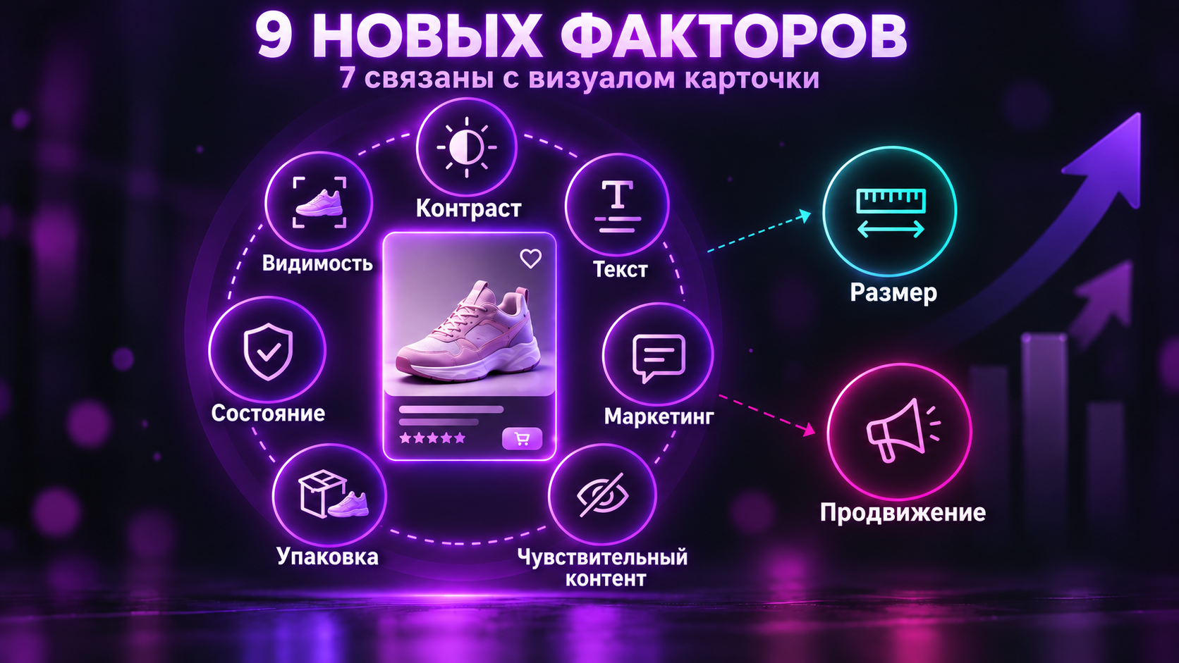 Девять новых факторов ранжирования Wildberries в отчёте по поисковым запросам