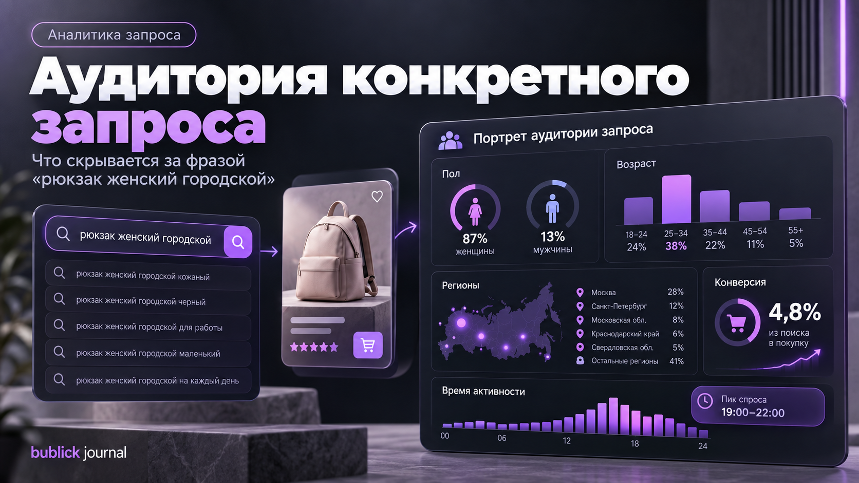 Какие данные Wildberries показывает по аудитории поискового запроса