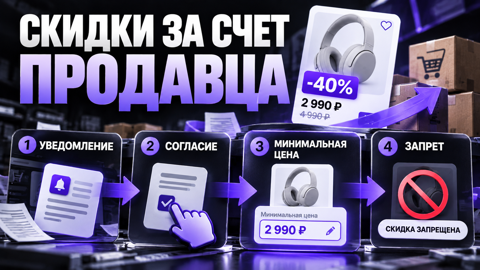 Как работает согласие продавца на скидку и минимальная цена с 1 октября 2026 года
